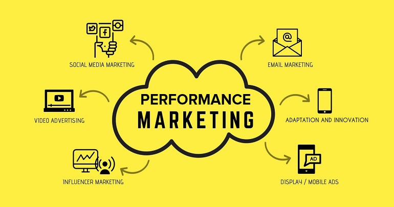 Performance Marketing Course